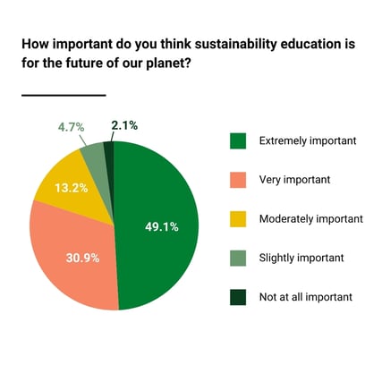 2460465_ALPLA_SustainabilityinEducationSurveyGraphics10_091824