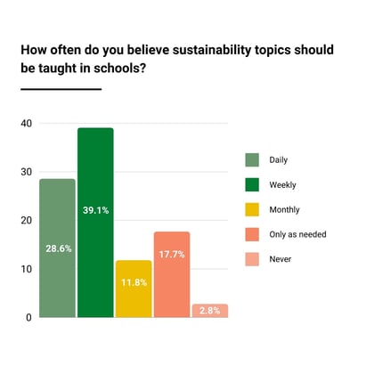 2460465_ALPLA_SustainabilityinEducationSurveyGraphics2_091724