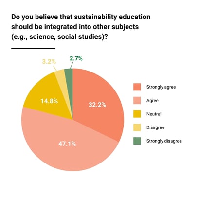 2460465_ALPLA_SustainabilityinEducationSurveyGraphics3_091724
