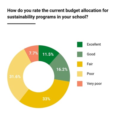 2460465_ALPLA_SustainabilityinEducationSurveyGraphics5_091724