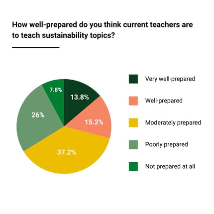 2460465_ALPLA_SustainabilityinEducationSurveyGraphics6_091824