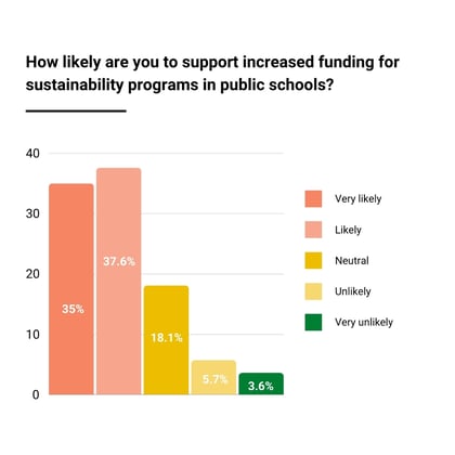 2460465_ALPLA_SustainabilityinEducationSurveyGraphics7_091824