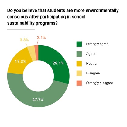 2460465_ALPLA_SustainabilityinEducationSurveyGraphics8_091824