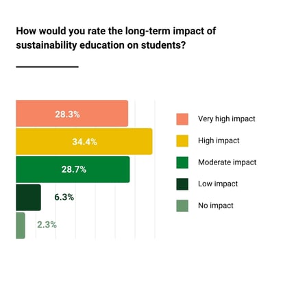 2460465_ALPLA_SustainabilityinEducationSurveyGraphics9_091824