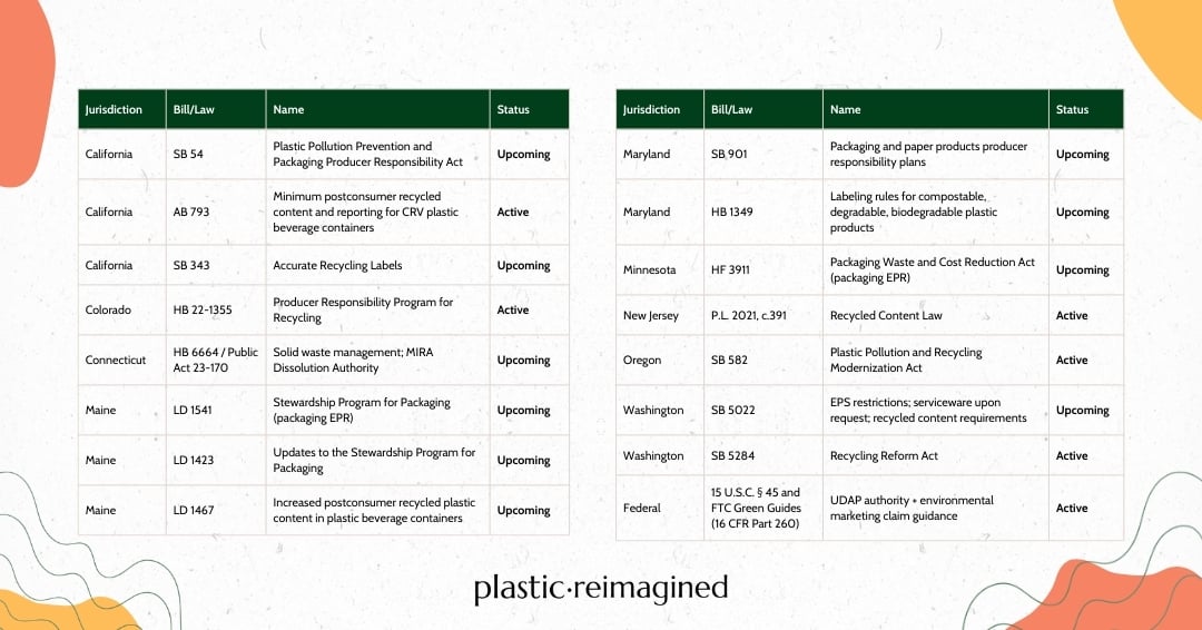 2693334_ALPLA-DecBlog#2-Table_010226