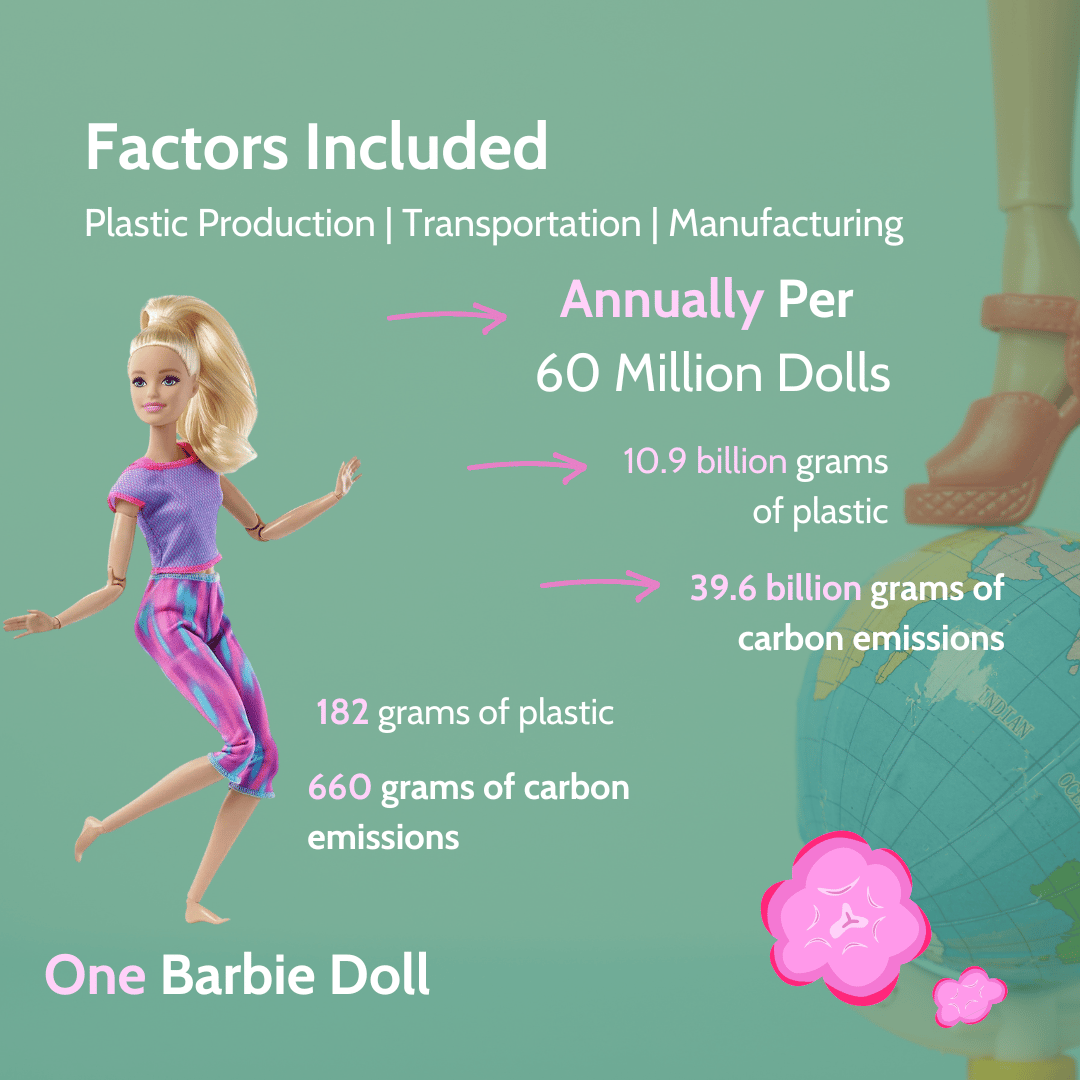 What Are Barbies Made Of? The Plastics Behind an Icon — and What They ...